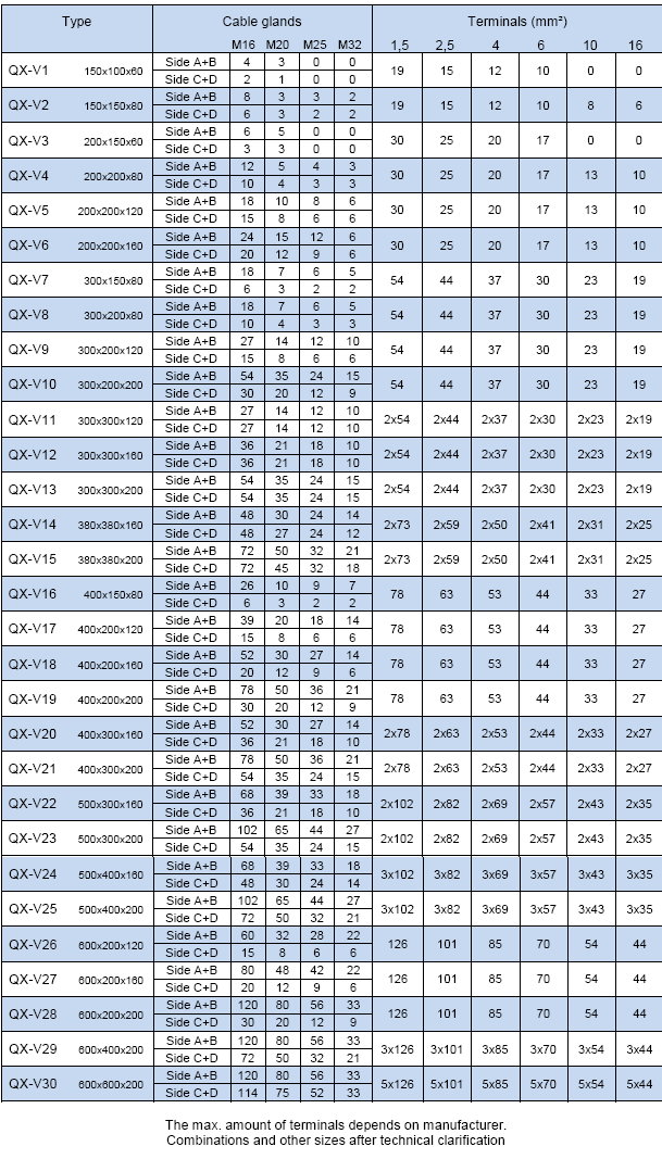 stainless steel atex enclosures