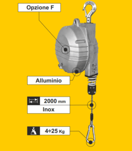 Atex Balancer