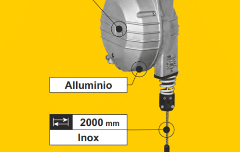 Atex Balancers